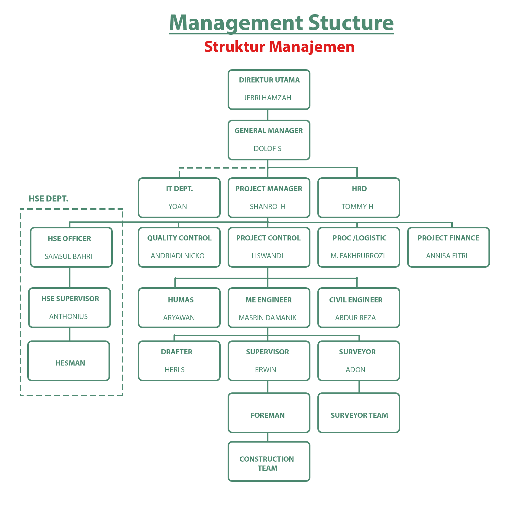 struktur or menaraagungsintesa REV 1